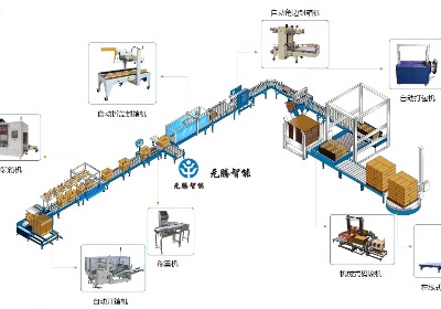 智能包装流水线